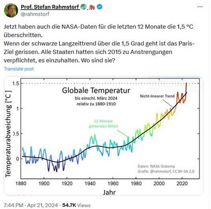 Globale Temperatur NASA